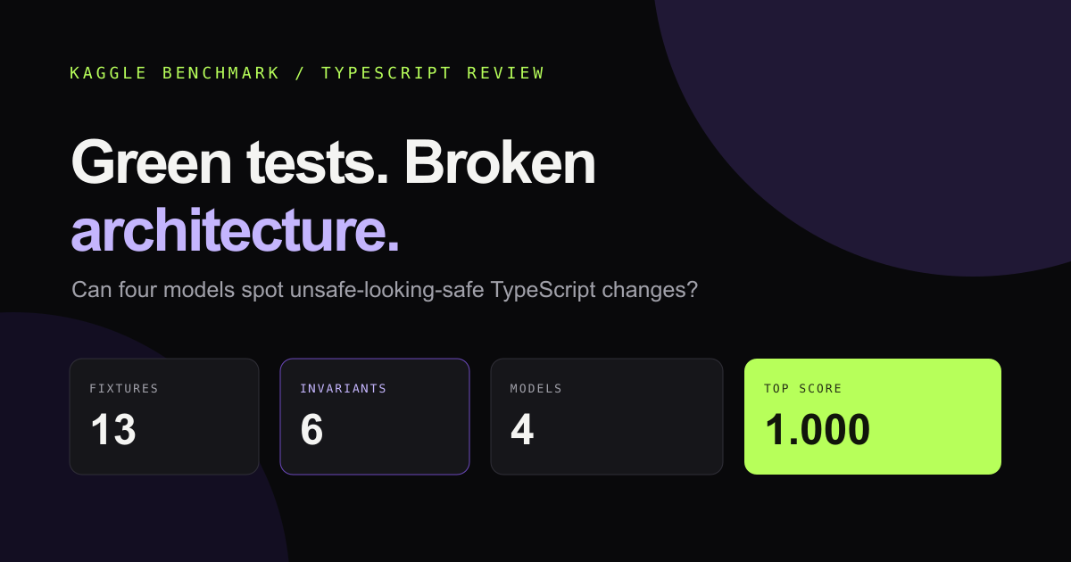 Four language models review 13 TypeScript changes against six architecture invariants